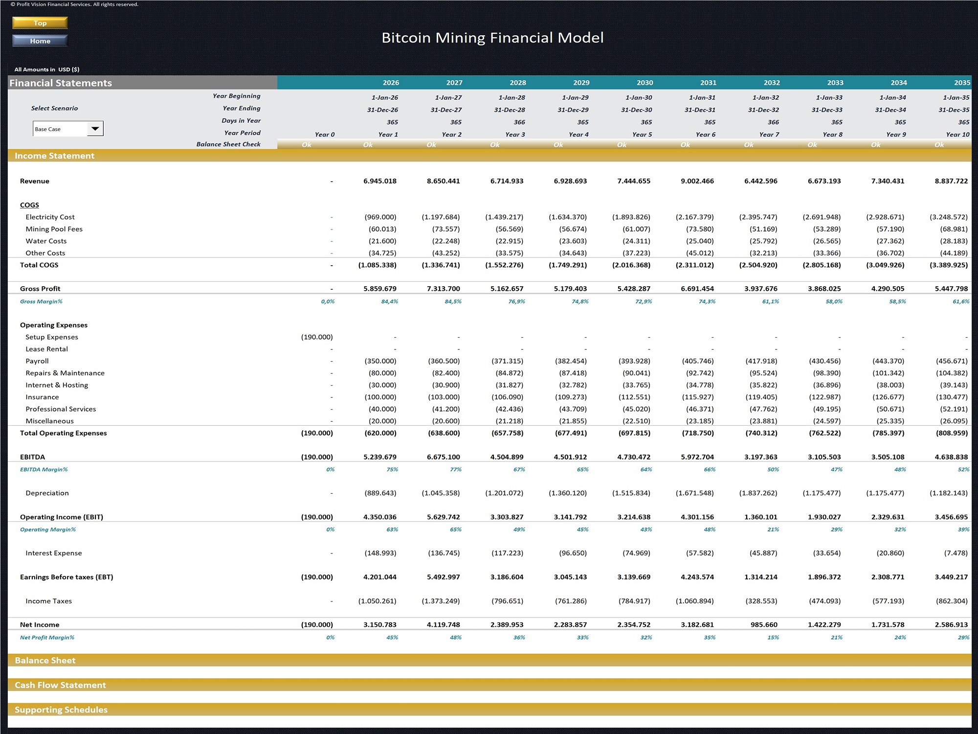 Bitcoin Mining Financial Model_Income Statement