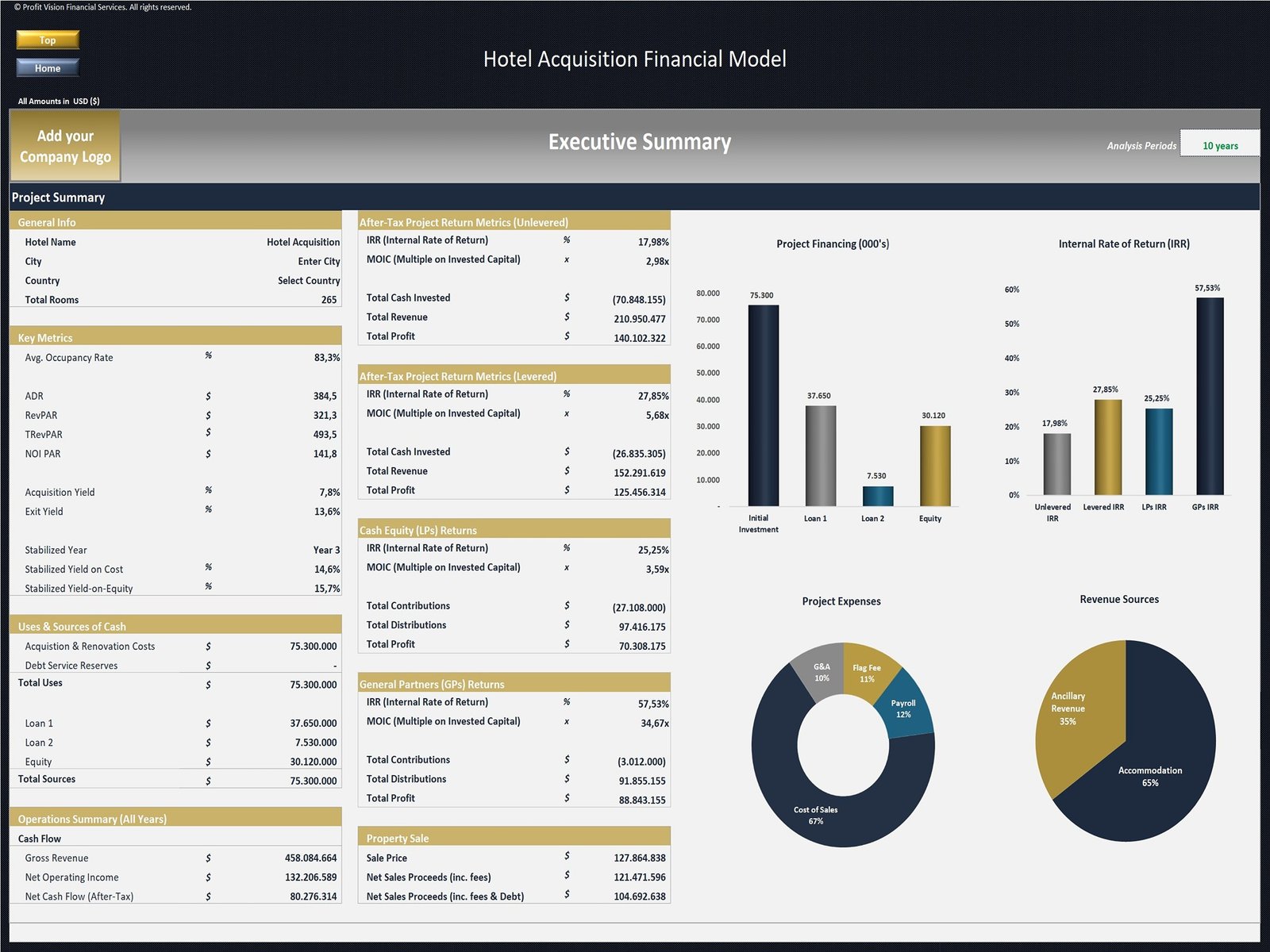 Hotel Acquisition Financial Model_Executive Summary