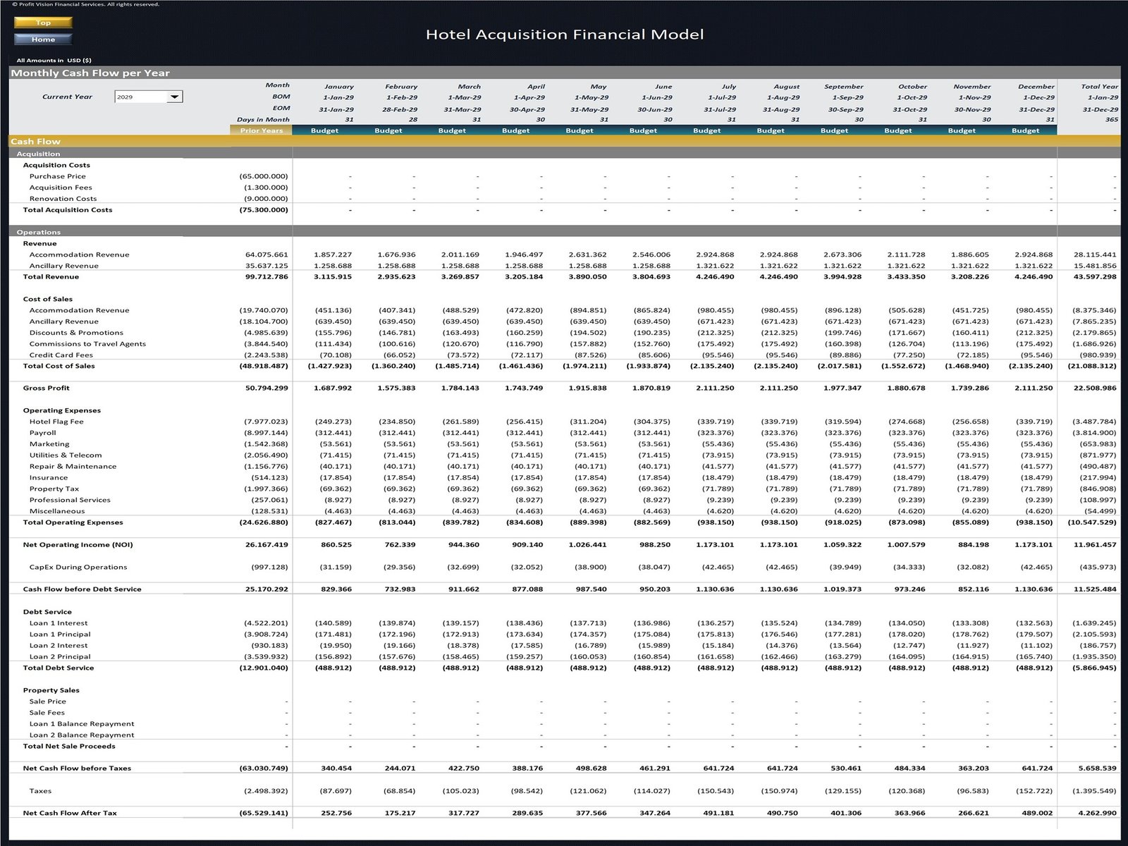 Hotel Acquisition Financial Model_Monthly Cash Flow
