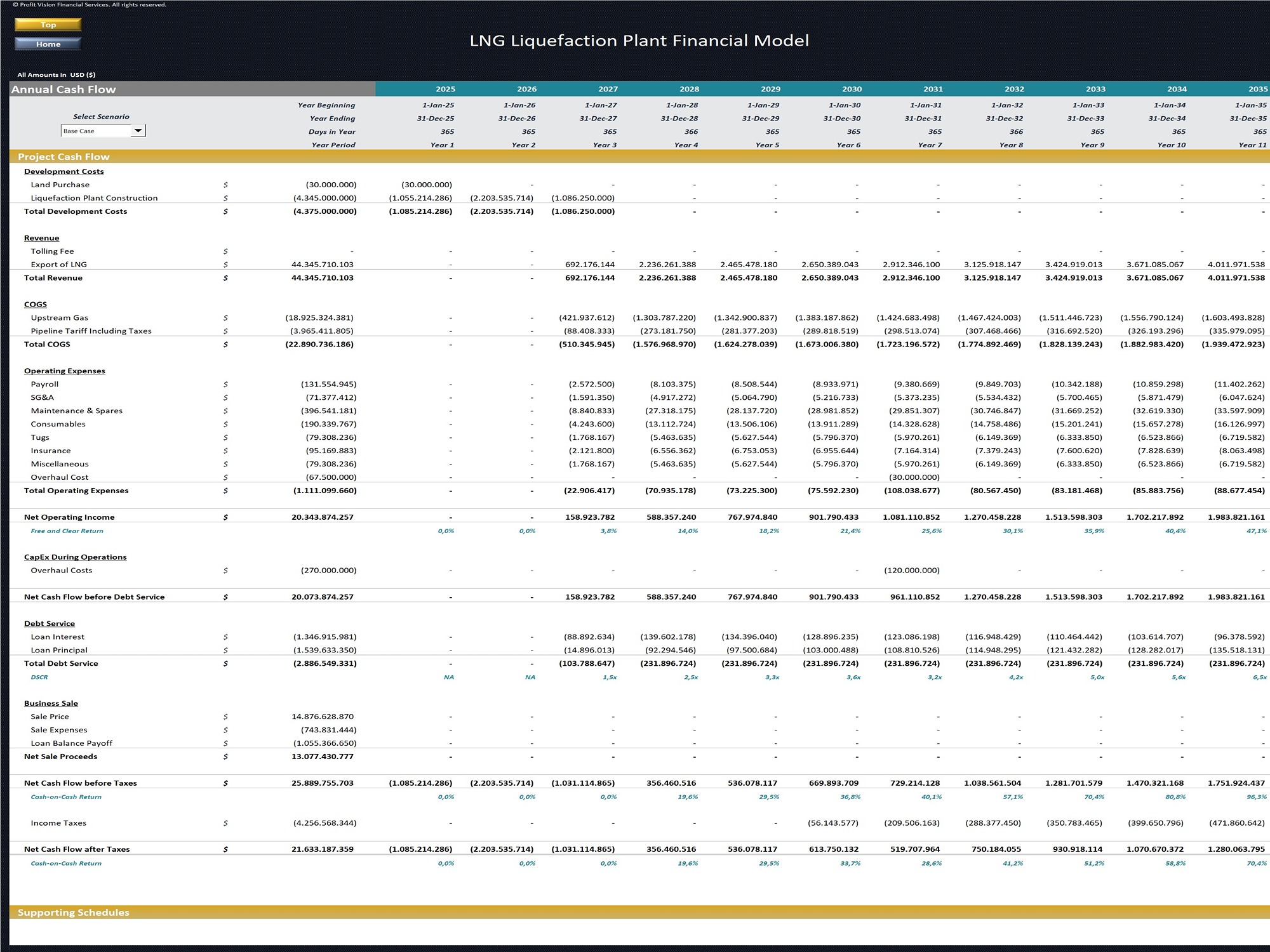 LNG Liquefaction Plant Financial Model_Annual Project Cash Flow