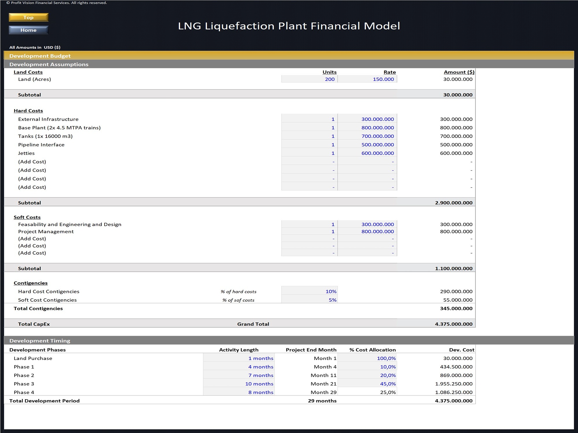 LNG Liquefaction Plant Financial Model_Development Budget