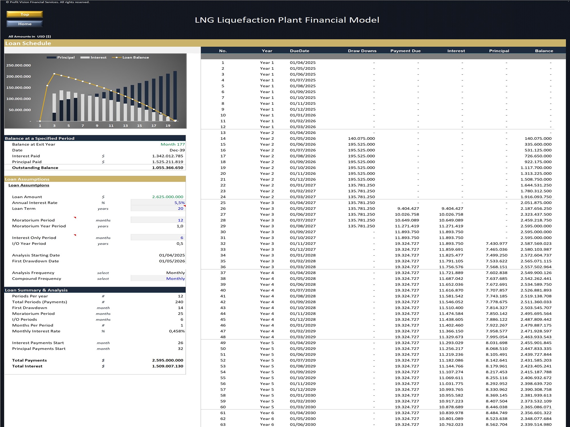 LNG Liquefaction Plant Financial Model_Loan Schedule