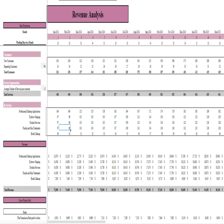 Makeup-Salon-Financial-Model-Revenue-Analysis-850x850 Makeup-Salon-Financial-Model-Revenue-Analysis-850x850