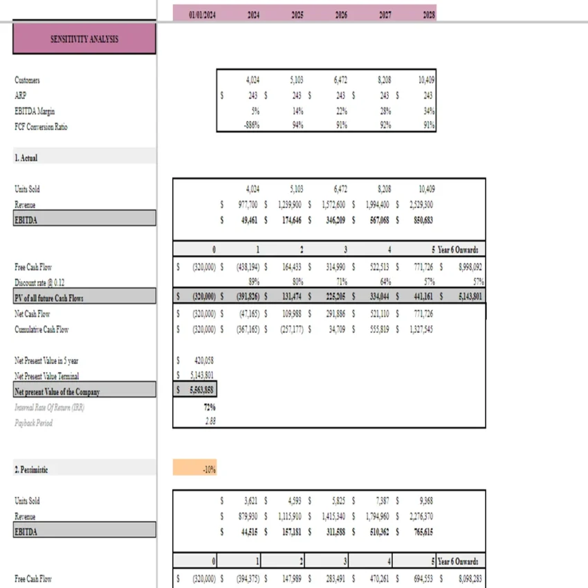 Makeup-Salon-Financial-Model-Sensitivity-Analysis-850x850 Makeup-Salon-Financial-Model-Sensitivity-Analysis-850x850