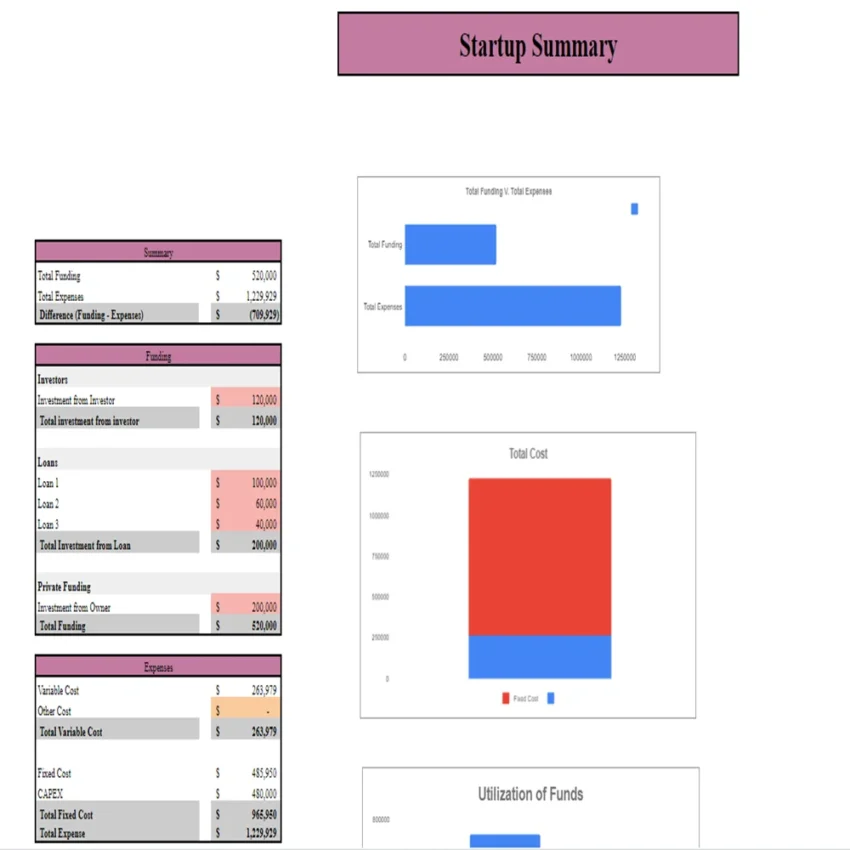 Makeup-Salon-Financial-Model-Startup-Summary-850x850 Makeup-Salon-Financial-Model-Startup-Summary-850x850