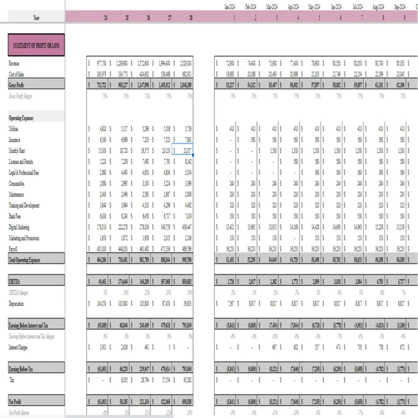 Makeup-Salon-Financial-Model-Statement-of-Profit-or-Loss-850x850 Makeup-Salon-Financial-Model-Statement-of-Profit-or-Loss-850x850