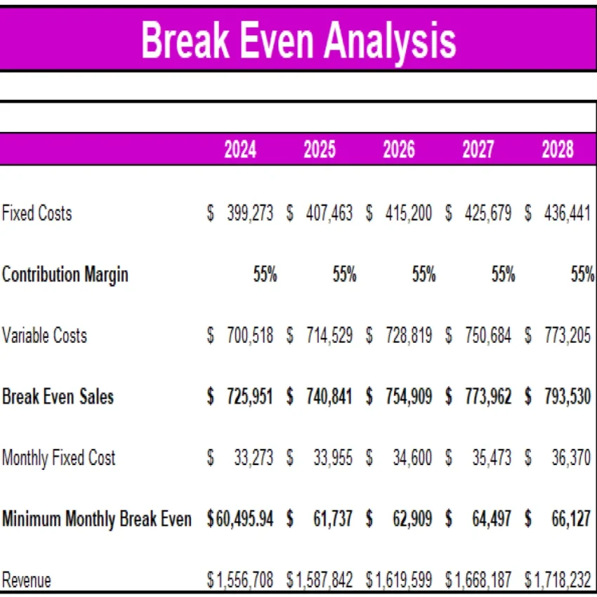 Tea-Room-Excel-Financial-Model-Projection-Template-Breakeven-Analysis-850x850 Tea-Room-Excel-Financial-Model-Projection-Template-Breakeven-Analysis-850x850
