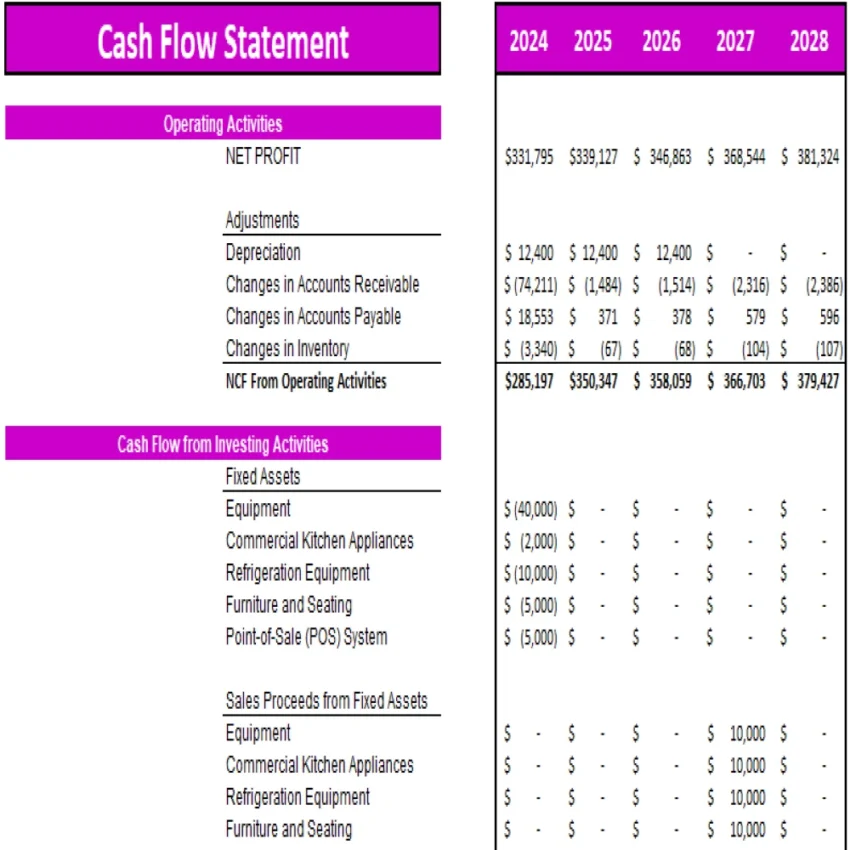 Tea-Room-Excel-Financial-Model-Projection-Template-Cash-Flow-Statement-850x850 Tea-Room-Excel-Financial-Model-Projection-Template-Cash-Flow-Statement-850x850