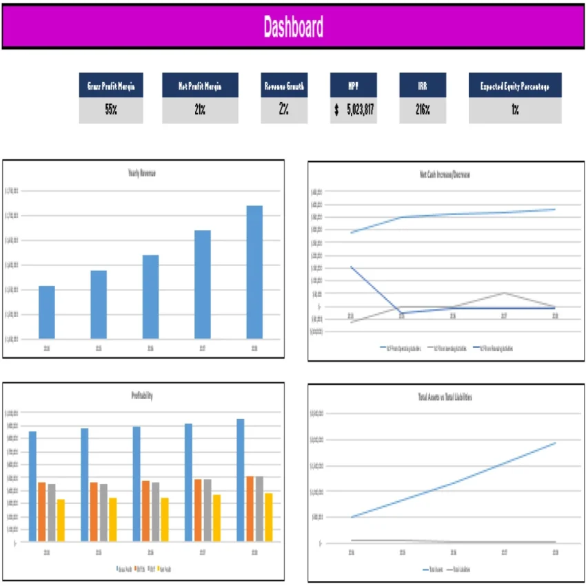 Tea-Room-Excel-Financial-Model-Projection-Template-Dashboard-850x850 Tea-Room-Excel-Financial-Model-Projection-Template-Dashboard-850x850