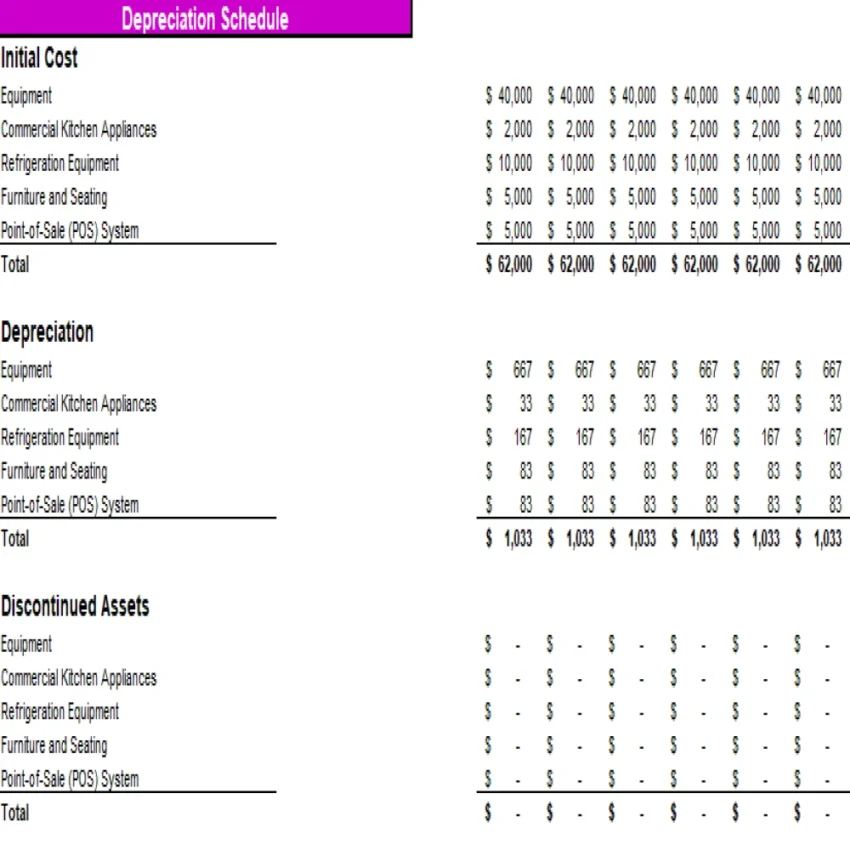 Tea-Room-Excel-Financial-Model-Projection-Template-Depreciation-Schedule-850x850 Tea-Room-Excel-Financial-Model-Projection-Template-Depreciation-Schedule-850x850