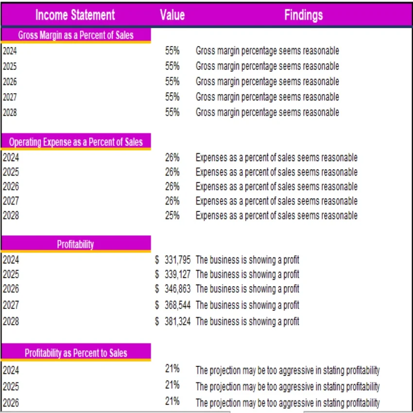 Tea-Room-Excel-Financial-Model-Projection-Template-Diagnostic-Sheet-850x850 Tea-Room-Excel-Financial-Model-Projection-Template-Diagnostic-Sheet-850x850