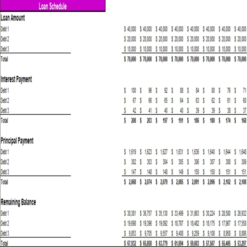 Tea-Room-Excel-Financial-Model-Projection-Template-Loan-Amortization-Schedule-850x850 Tea-Room-Excel-Financial-Model-Projection-Template-Loan-Amortization-Schedule-850x850