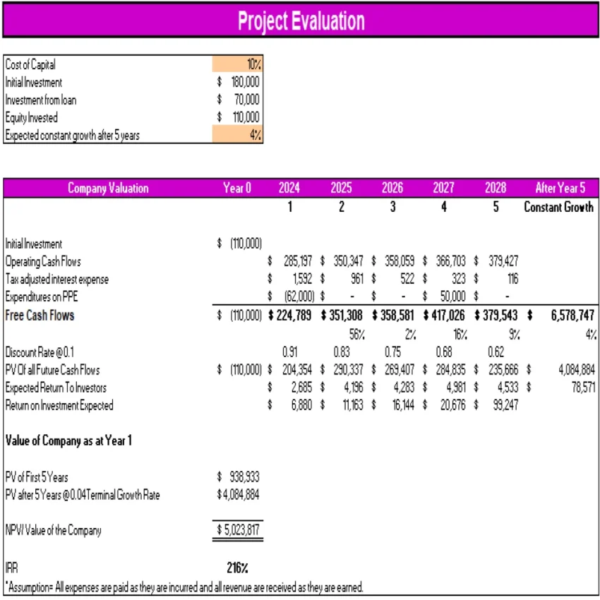 Tea-Room-Excel-Financial-Model-Projection-Template-Project-Evaluation-850x850 Tea-Room-Excel-Financial-Model-Projection-Template-Project-Evaluation-850x850