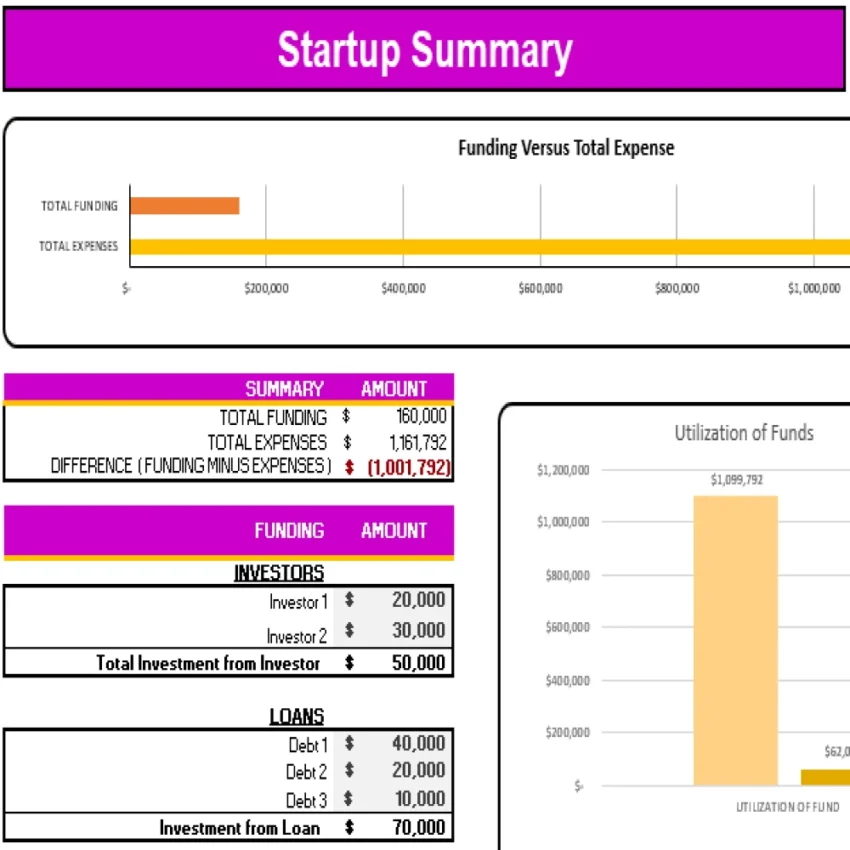 Tea-Room-Excel-Financial-Model-Projection-Template-Startup-Summary-850x850 Tea-Room-Excel-Financial-Model-Projection-Template-Startup-Summary-850x850
