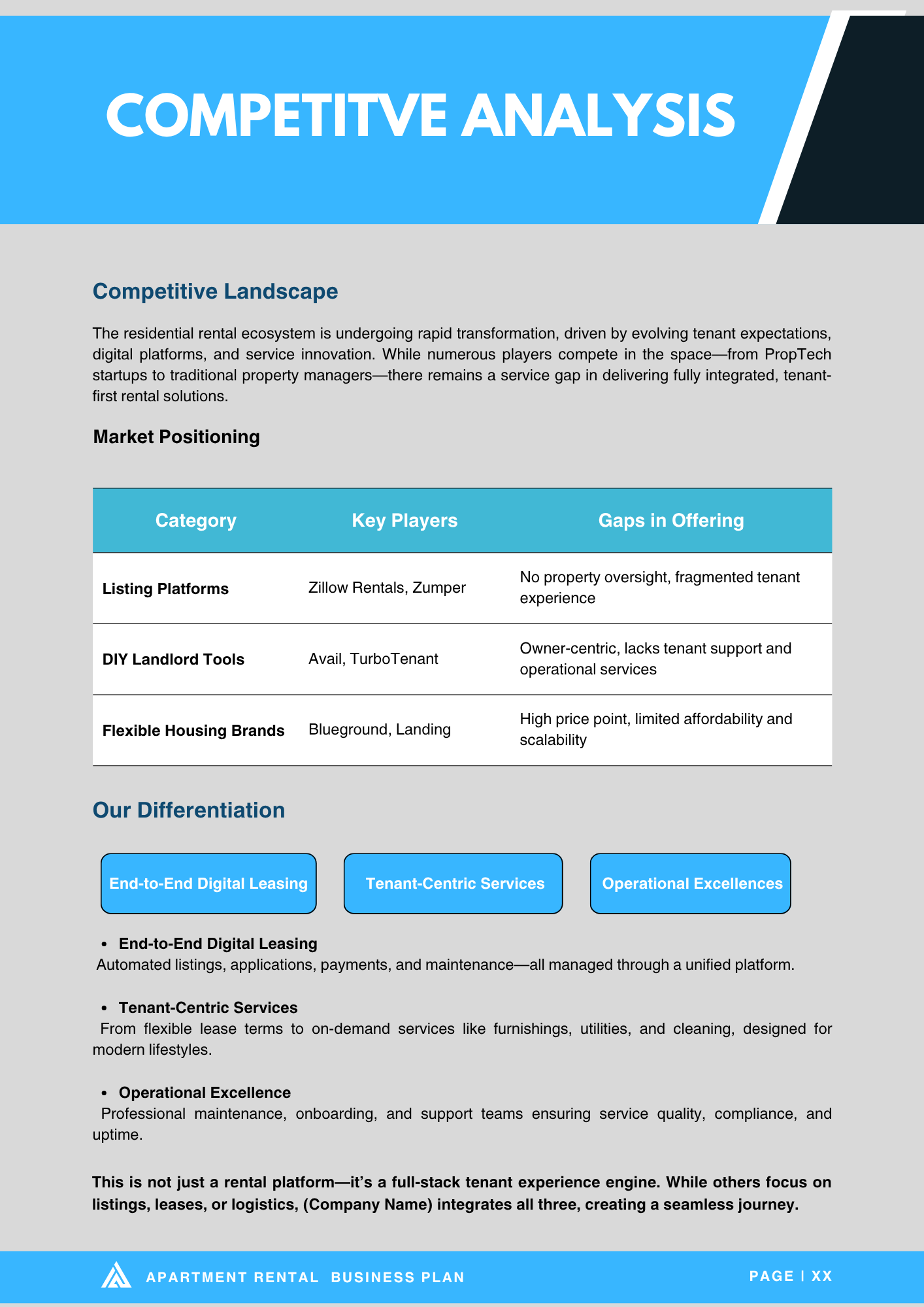 Apartment Rental Business Plan - Competitive Analysis