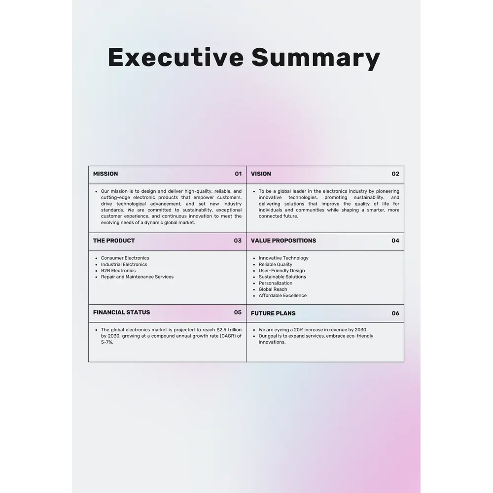 Electronics Business Plan Template - Executive Summary