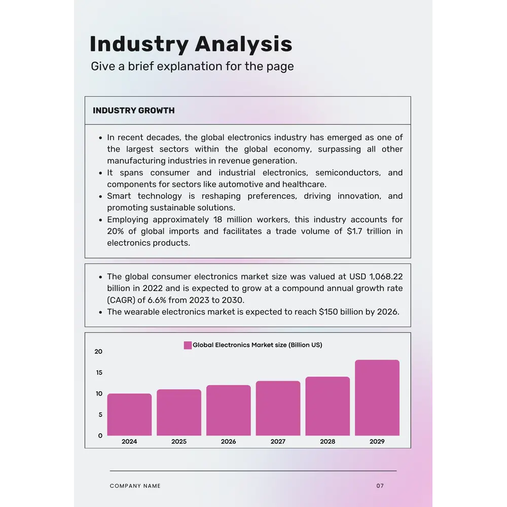 Electronics Business Plan Template - Industry Analysis