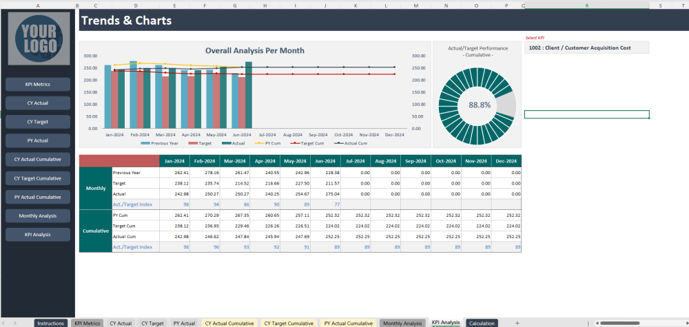 Research and Development KPI Excel Template