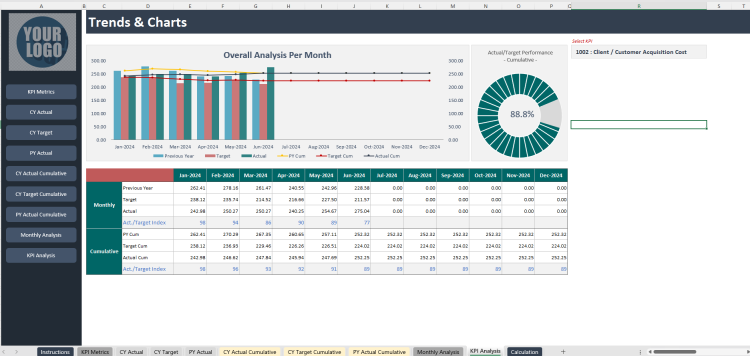 Marketing KPI Dashboard