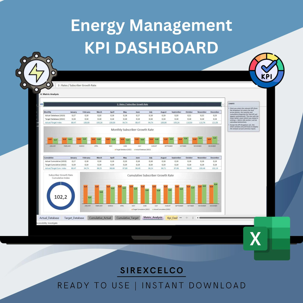 Energy Management KPI Dashboard