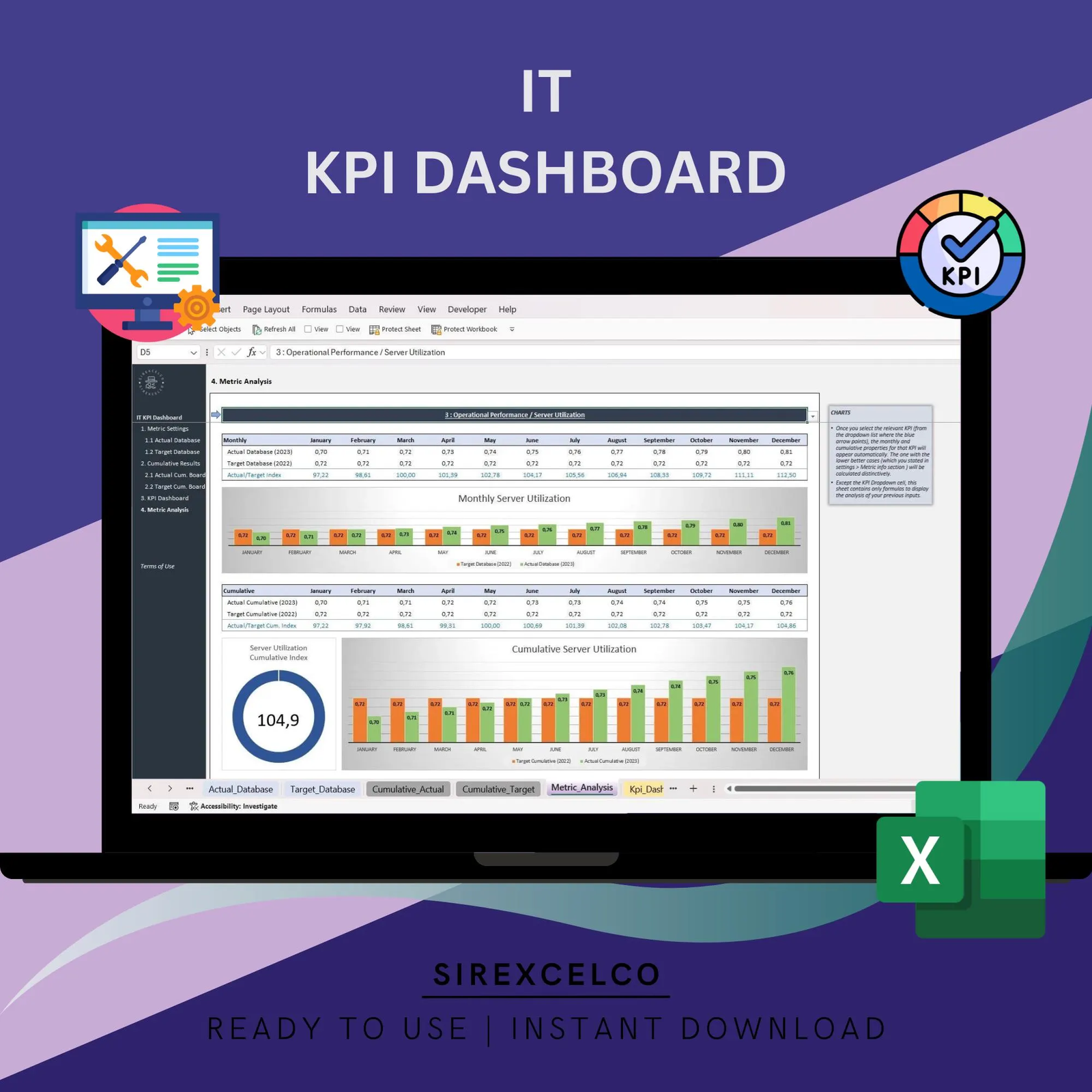 IT KPI Dashboard Excel Template | Monthly Cumulative Performance Tracker | IT Metrics Performance Report | Customizable Editable Spreadsheet