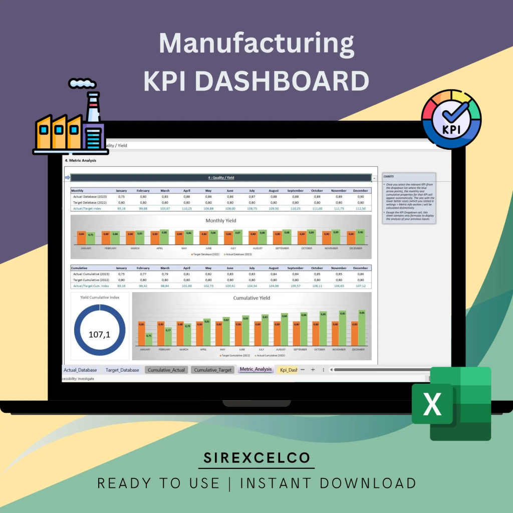 Manufacturing X Chart Manufacturing KPI Report Excel Template | Track Monthly & Cumulative ...