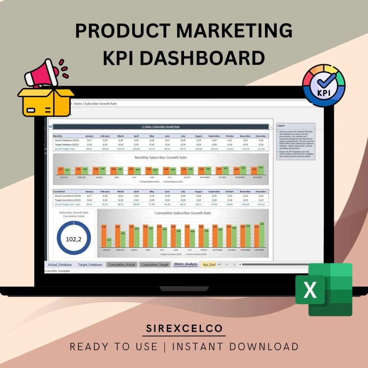 Product Marketing KPI Dashboard
