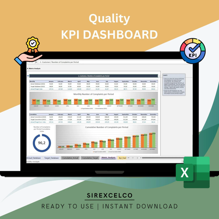 Quality KPI Dashboard Excel Template