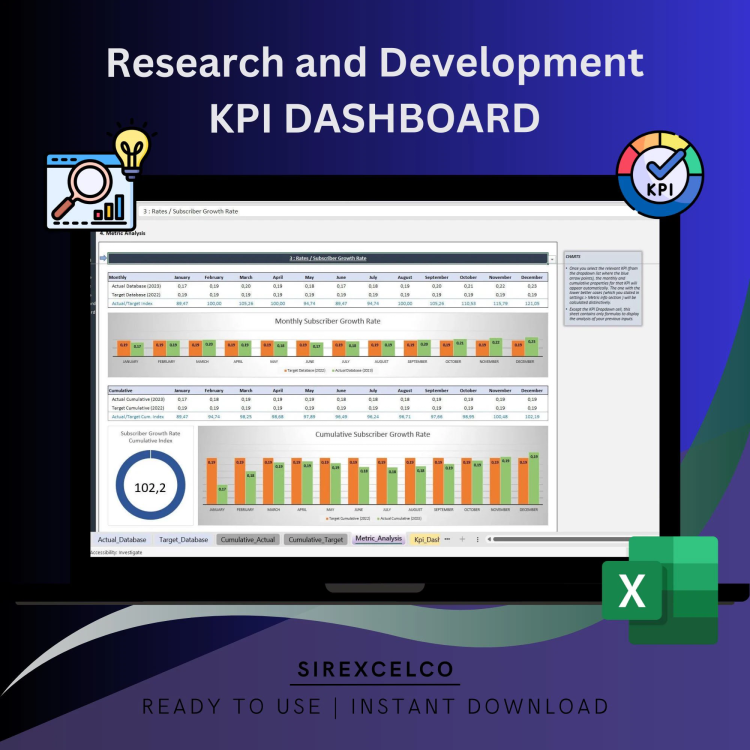 Research and Development KPI Dashboard