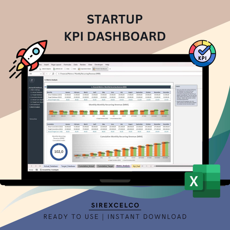 Startup KPI Dashboard Excel Template