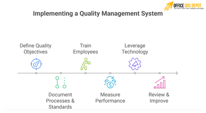 how to implement quality check system