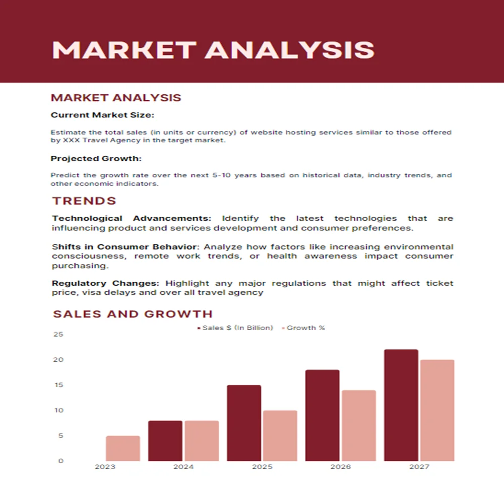 Online Travel Agency Business Plan - Market Analysis