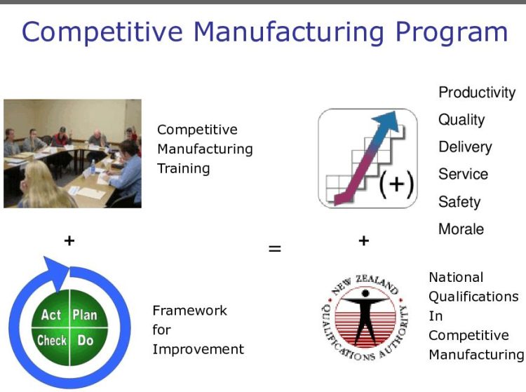 Competitive Manufacturing