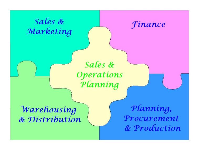 Sales & Operations Planning