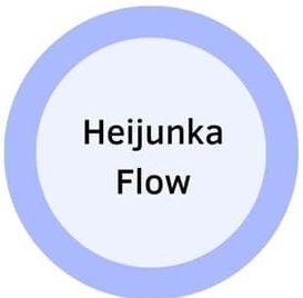 OpEx - JIT Heijunka, Load Levelling