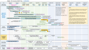 Project POAP - MS PowerPoint template - Both editable & easy to use