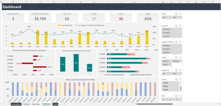 Testing Labs Management Excel Template