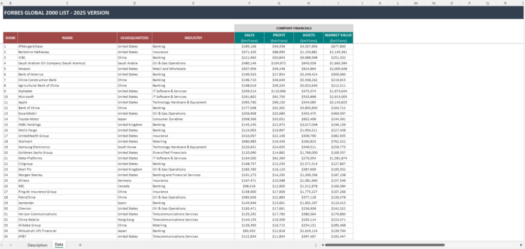 Forbes Global 2000 Excel List - 2025
